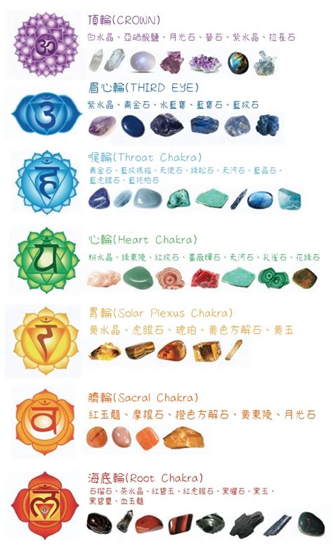 頂輪 水晶|【水晶與脈輪Chakra】 一文了解各類水晶功效｜尋找專屬您的天 